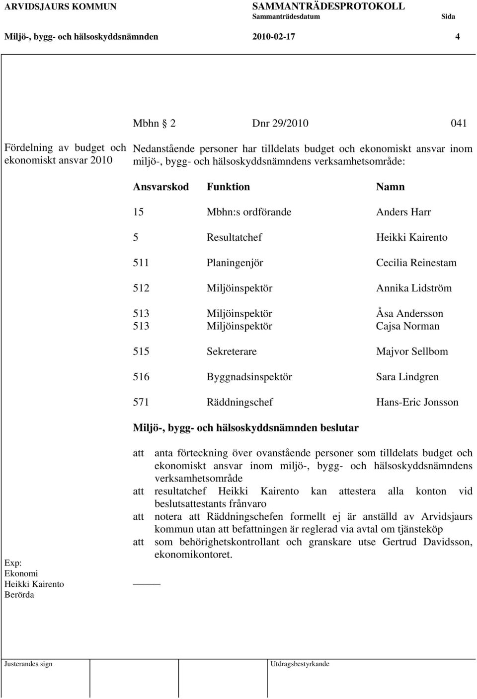 Kairento 511 Planingenjör Cecilia Reinestam 512 Miljöinspektör Annika Lidström 513 Miljöinspektör Åsa Andersson 513 Miljöinspektör Cajsa Norman 515 Sekreterare Majvor Sellbom 516 Byggnadsinspektör