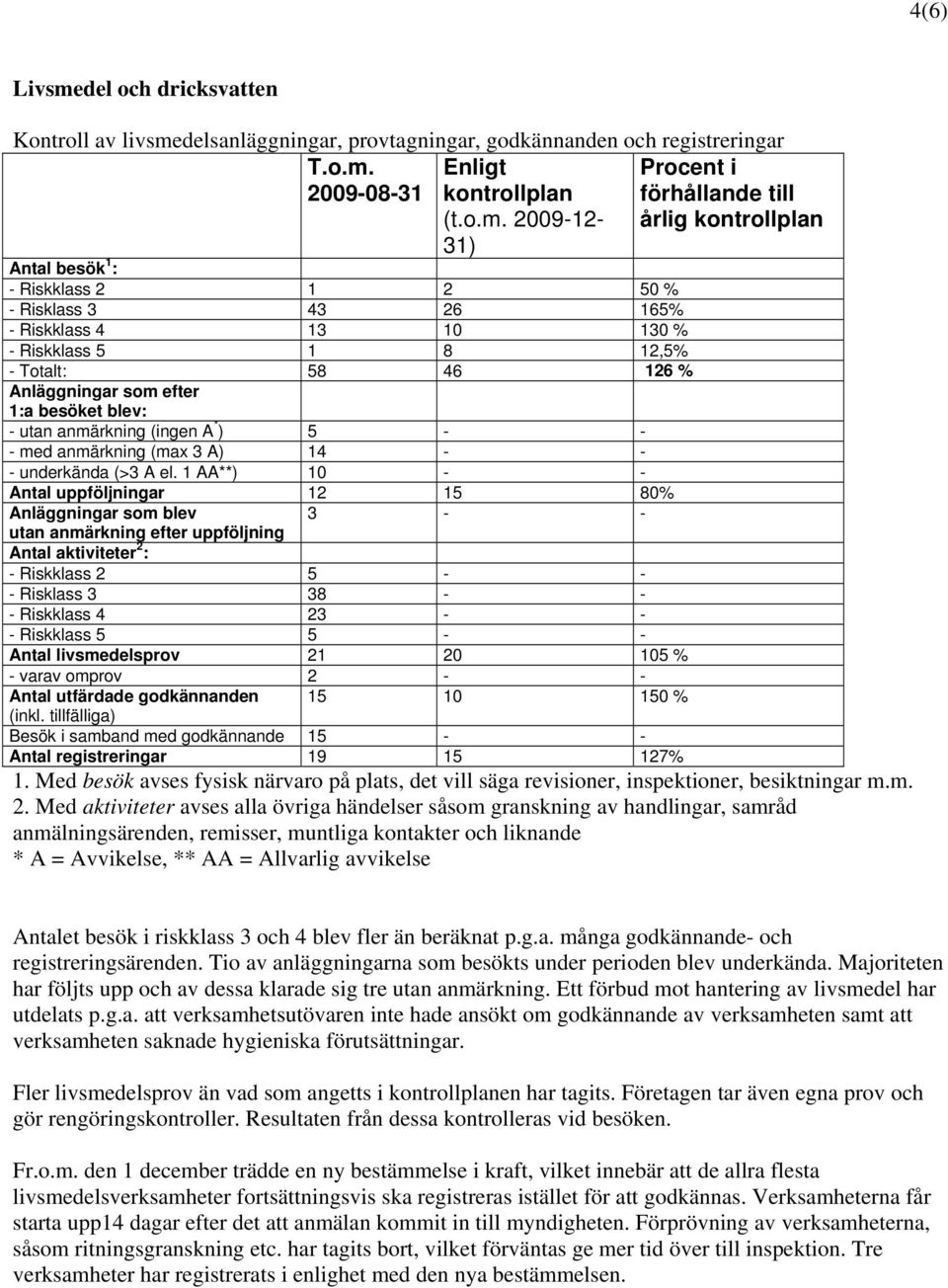 delsanläggningar, provtagningar, godkännanden och registreringar T.o.m.
