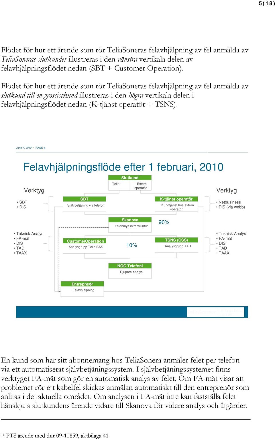 Flödet för hur ett ärende som rör TeliaSoneras felavhjälpning av fel anmälda av slutkund till en grossistkund illustreras i den högra vertikala delen i felavhjälpningsflödet nedan (K-tjänst operatör