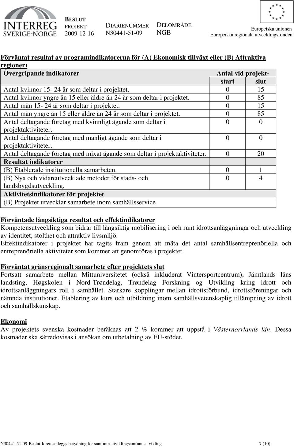 0 85 Antal deltagande företag med kvinnligt ägande som deltar i 0 0 projektaktiviteter. Antal deltagande företag med manligt ägande som deltar i 0 0 projektaktiviteter.