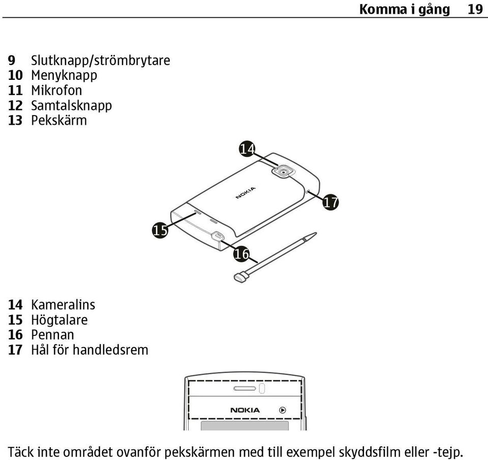 Högtalare 16 Pennan 17 Hål för handledsrem Täck inte