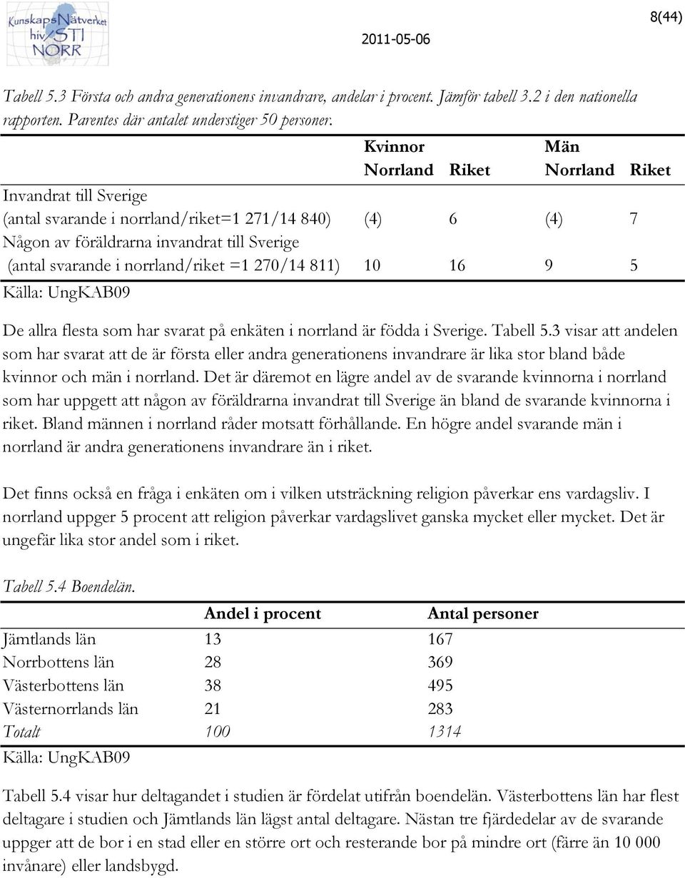 som har svarat på enkäten i norrland är födda i Sverige. Tabell 5.