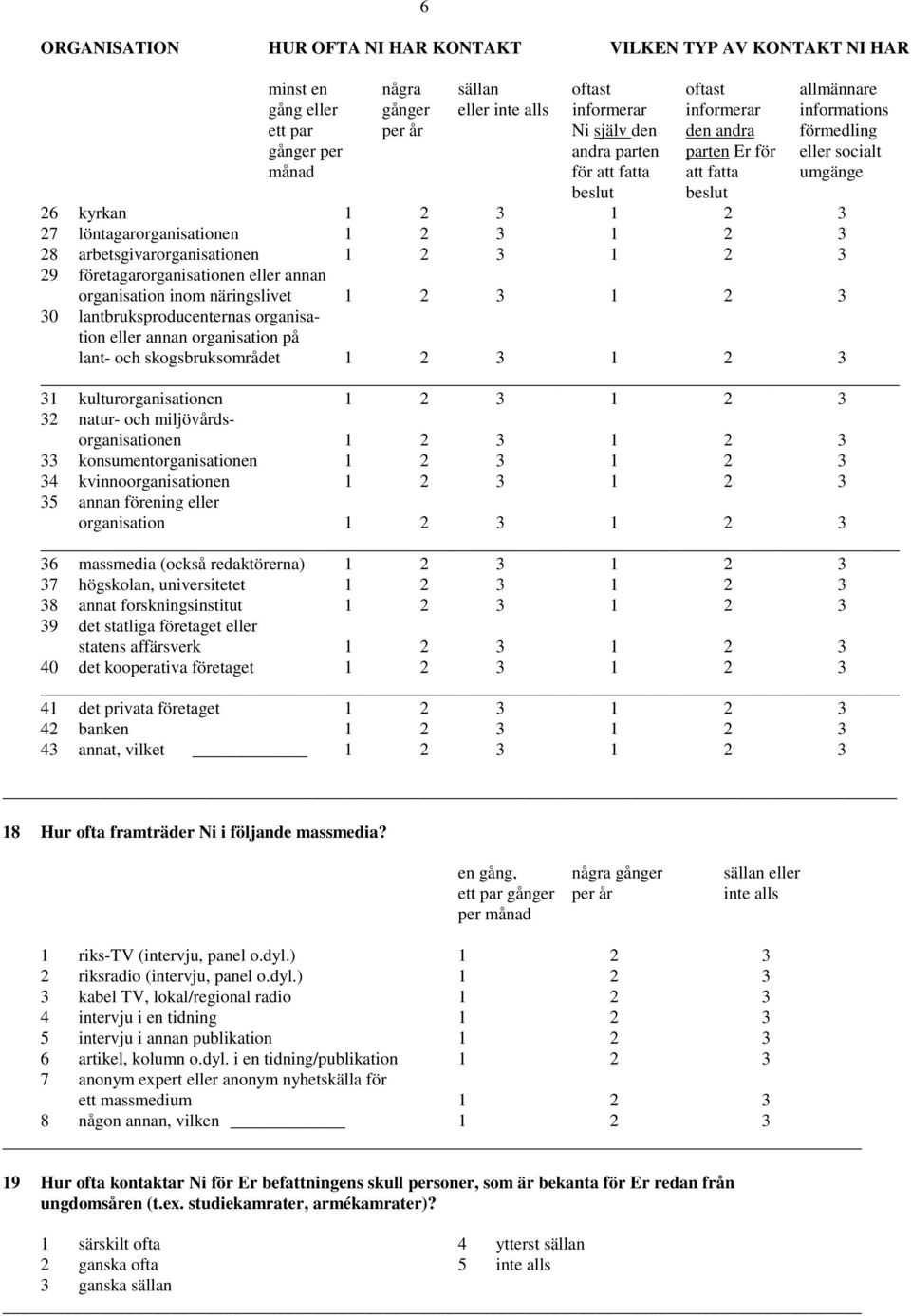 28 arbetsgivarorganisationen 1 2 3 1 2 3 29 företagarorganisationen eller annan organisation inom näringslivet 1 2 3 1 2 3 30 lantbruksproducenternas organisation eller annan organisation på lant-