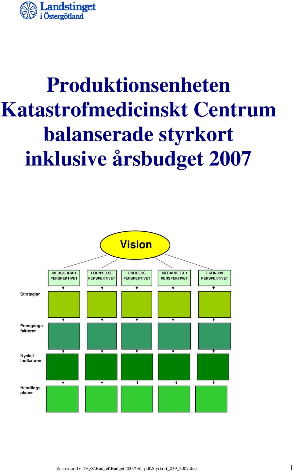 PERSPEKTIVET PERSPEKTIVET PERSPEKTIVET PERSPEKTIVET Strategier Framgångsfaktorer