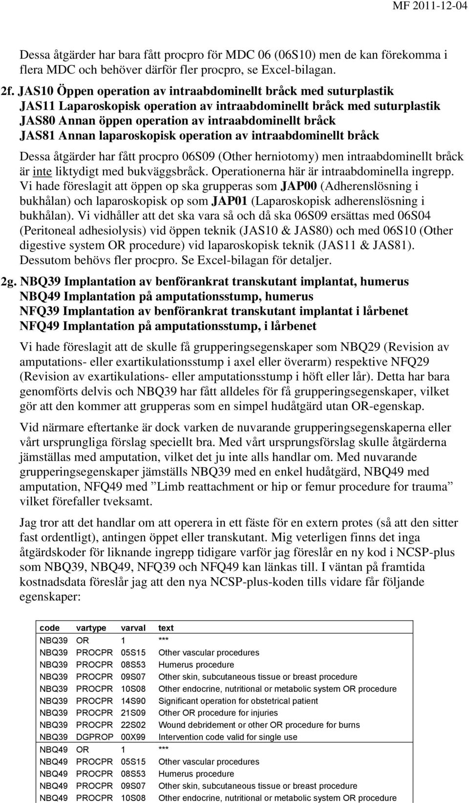 Annan laparoskopisk operation av intraabdominellt bråck Dessa åtgärder har fått procpro 06S09 (Other herniotomy) men intraabdominellt bråck är inte liktydigt med bukväggsbråck.