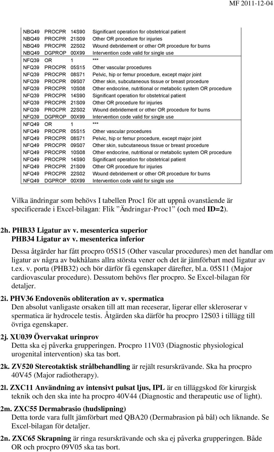 skin, subcutaneous tissue or breast procedure NFQ39 PROCPR 10S08 Other endocrine, nutritional or metabolic system OR procedure NFQ39 PROCPR 14S90 Significant operation for obstetrical patient NFQ39