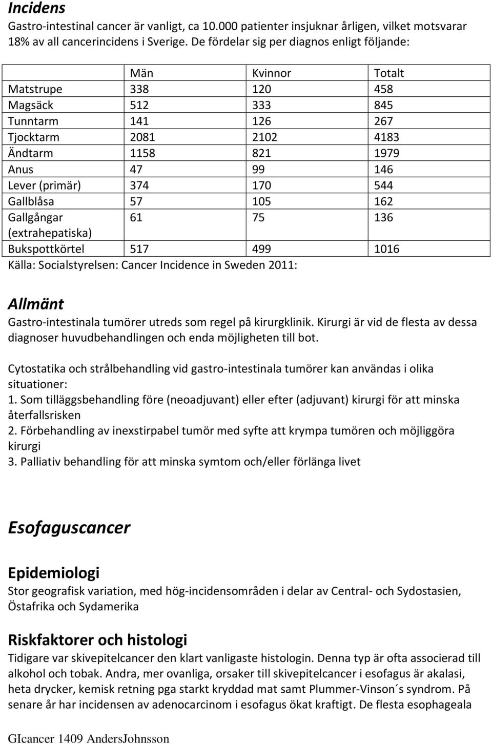 (primär) 374 170 544 Gallblåsa 57 105 162 Gallgångar 61 75 136 (extrahepatiska) Bukspottkörtel 517 499 1016 Källa: Socialstyrelsen: Cancer Incidence in Sweden 2011: Allmänt Gastro-intestinala tumörer