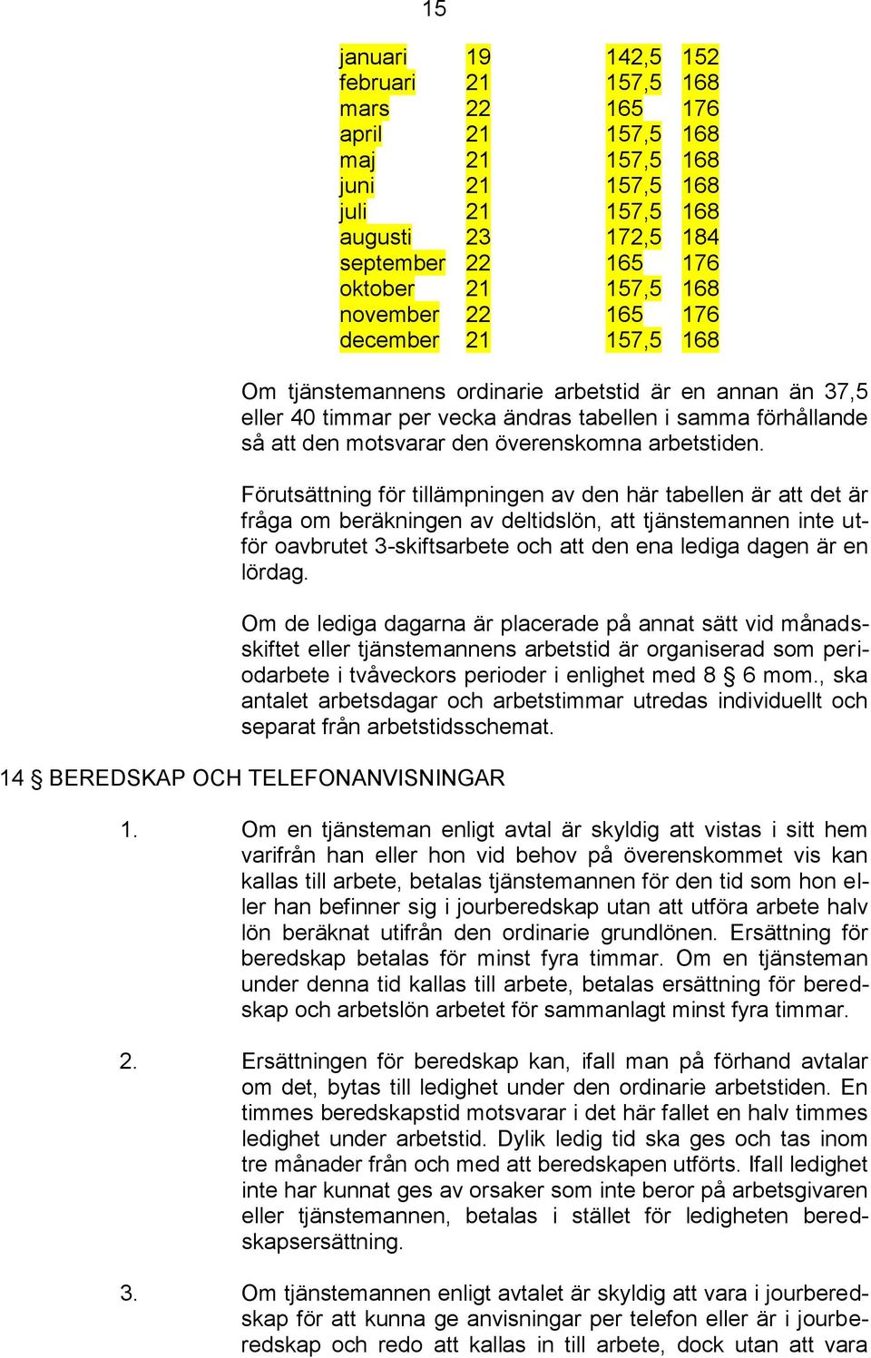 arbetstiden.