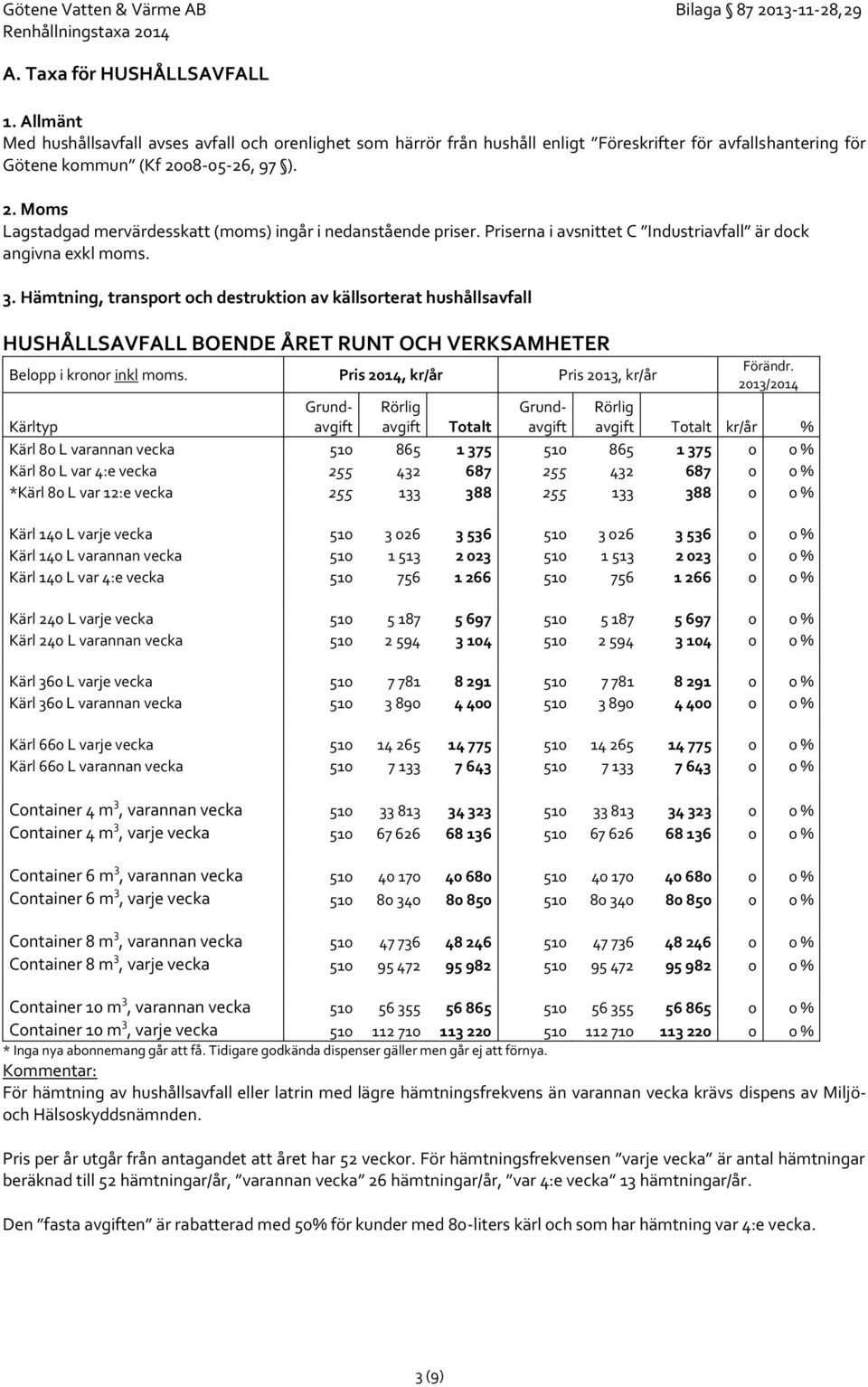 Hämtning, transport och destruktion av källsorterat hushållsavfall HUSHÅLLSAVFALL BOENDE ÅRET RUNT OCH VERKSAMHETER Belopp i kronor. Pris 2014, kr/år Pris 2013, kr/år Förändr.