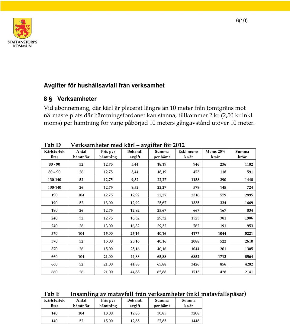 Tab D Verksamheter med kärl er för 2012 80-90 52 12,75 5,44 18,19 946 236 1182 80 90 26 12,75 5,44 18,19 473 118 591 130-140 52 12,75 9,52 22,27 1158 290 1448 130-140 26 12,75 9,52 22,27 579 145 724