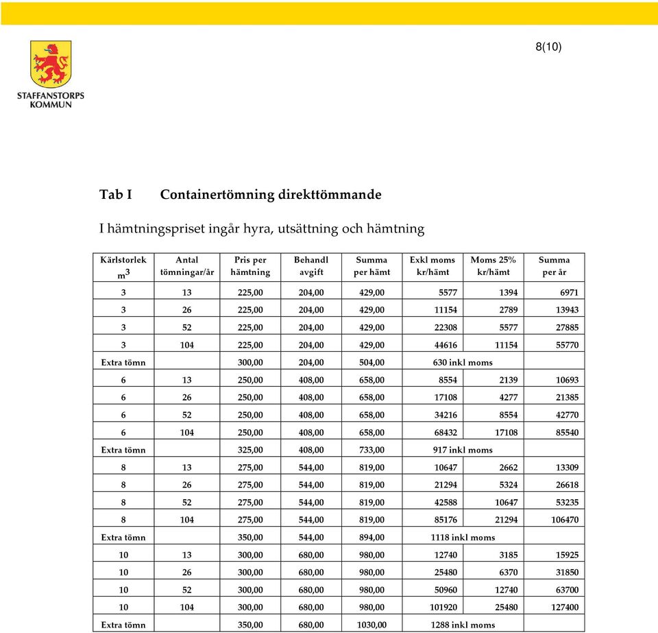 17108 4277 21385 6 52 250,00 408,00 658,00 34216 8554 42770 6 104 250,00 408,00 658,00 68432 17108 85540 Extra tömn 325,00 408,00 733,00 917 inkl moms 8 13 275,00 544,00 819,00 10647 2662 13309 8 26