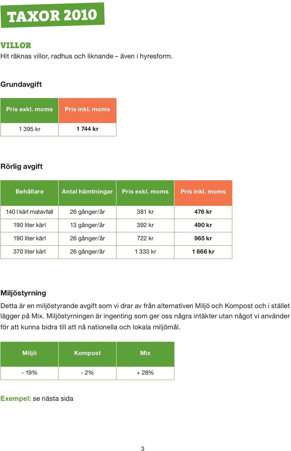 moms 140 l kärl matavfall 26 gånger/år 381 kr 476 kr 190 liter kärl 13 gånger/år 392 kr 490 kr 190 liter kärl 26 gånger/år 722 kr 965 kr 370 liter kärl 26 gånger/år 1 333 kr 1 666