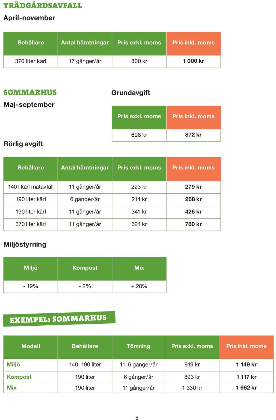 moms 140 l kärl matavfall 11 gånger/år 223 kr 279 kr 190 liter kärl 6 gånger/år 214 kr 268 kr 190 liter kärl 11 gånger/år 341 kr 426 kr 370 liter kärl 11 gånger/år 624 kr 780 kr