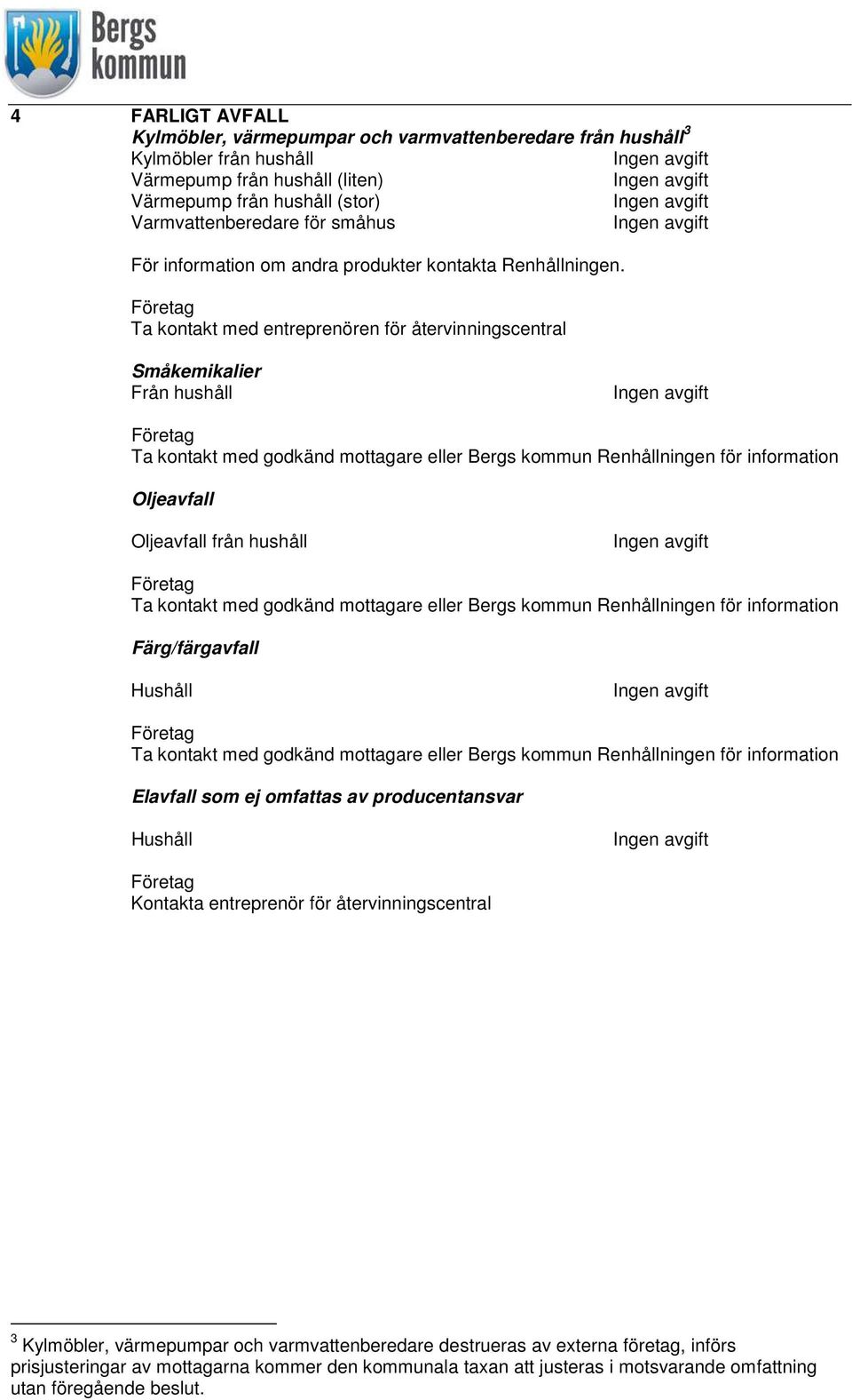 Företag Ta kontakt med entreprenören för återvinningscentral Småkemikalier Från hushåll Företag Ta kontakt med godkänd mottagare eller Bergs kommun Renhållningen för information Oljeavfall Oljeavfall