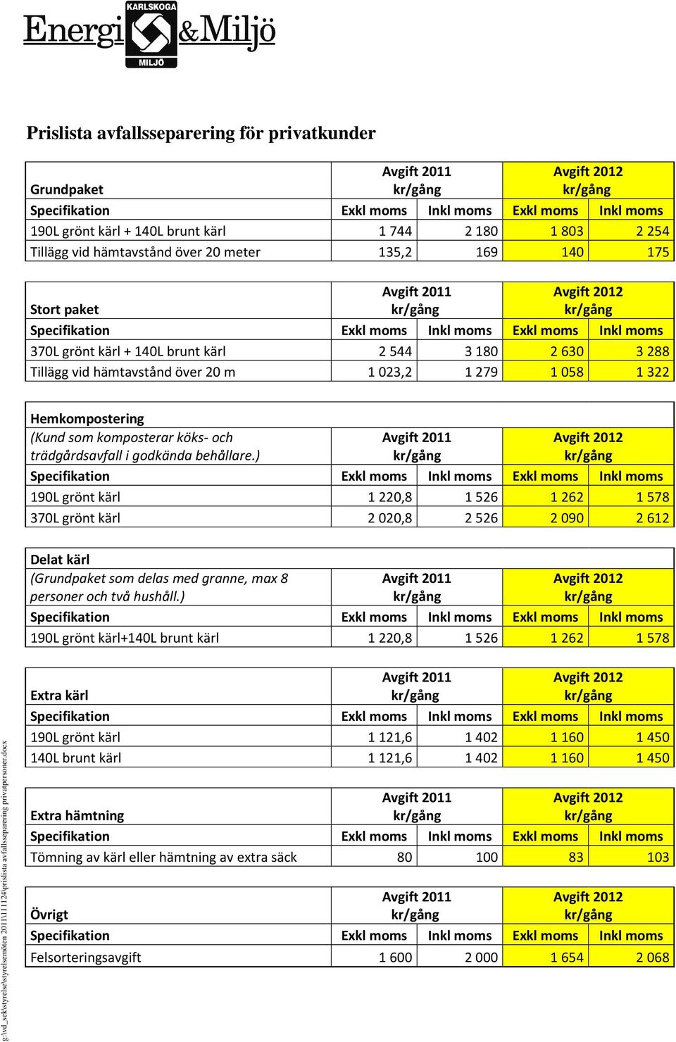 ) 190L grönt kärl 1220,8 1526 1262 1578 370L grönt kärl 2020,8 2526 2090 2612 Delat kärl (Grundpaket som delas med granne, max 8 personer och två hushåll.