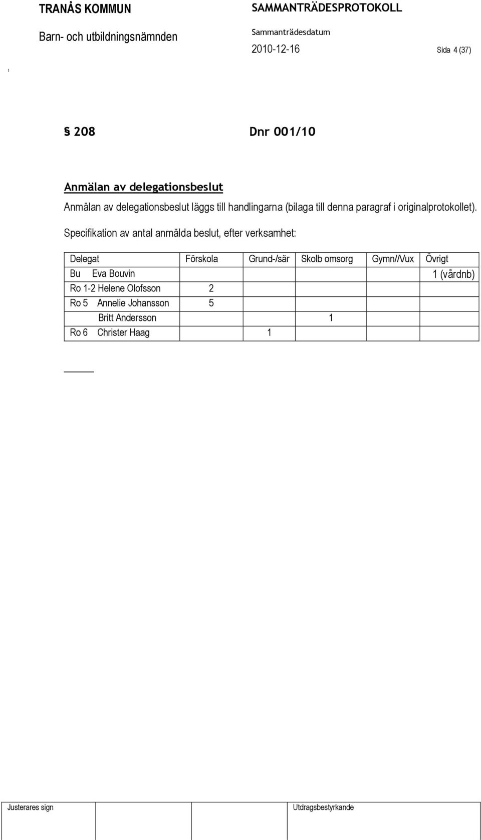 Speciikation av antal anmälda beslut, eter verksamhet: Delegat Förskola Grund-/sär Skolb omsorg