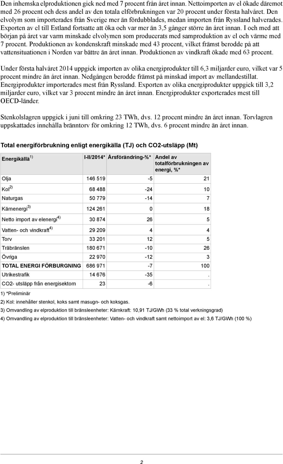 I och med att början på året var varm minskade elvolymen som producerats med samproduktion av el och värme med 7 procent.