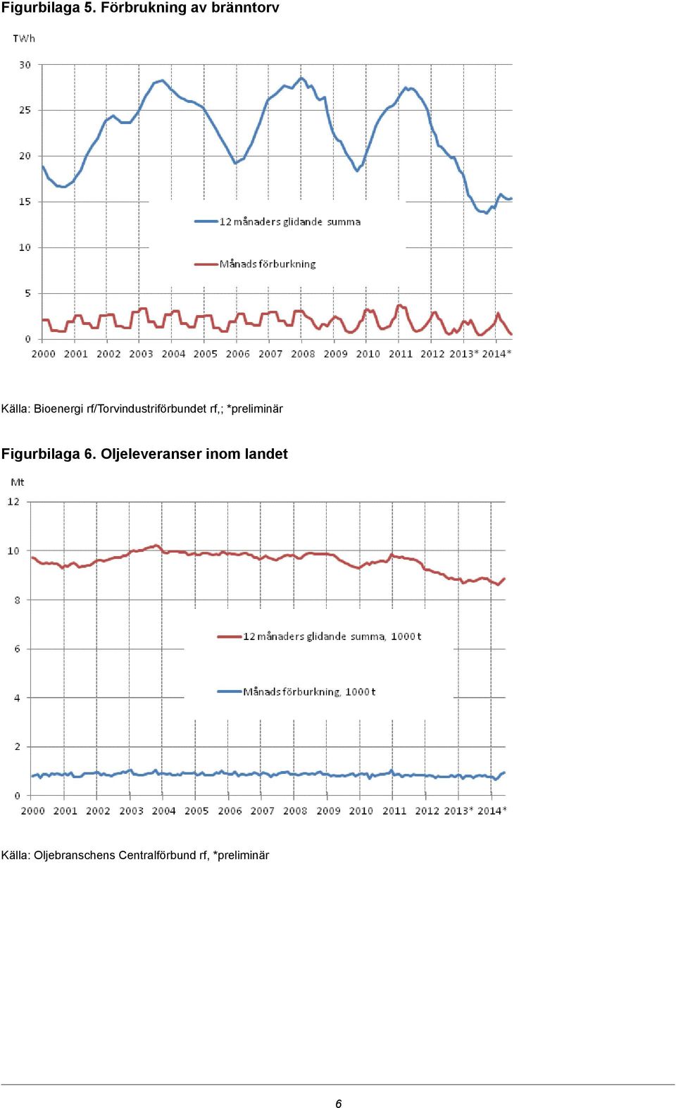 rf/torvindustriförbundet rf,; *preliminär