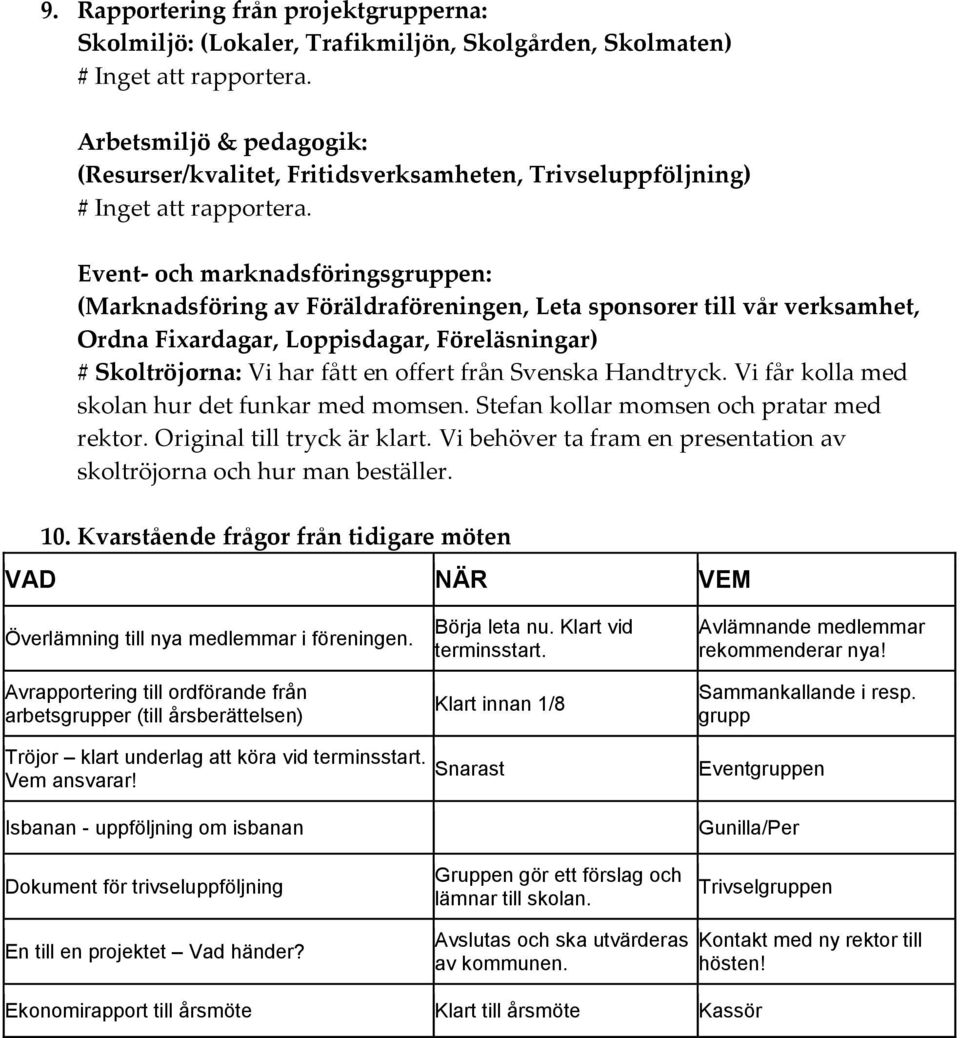 Event- och marknadsföringsgruppen: (Marknadsföring av Föräldraföreningen, Leta sponsorer till vår verksamhet, Ordna Fixardagar, Loppisdagar, Föreläsningar) # Skoltröjorna: Vi har fått en offert från