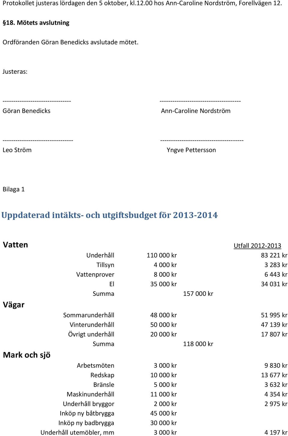 Ström Yngve Pettersson Bilaga 1 Uppdaterad intäkts- och utgiftsbudget för 2013-2014 Vatten Utfall 2012-2013 Underhåll 110000 kr 83221 kr Tillsyn 4000 kr 3283 kr Vattenprover 8000 kr 6443 kr El 35000