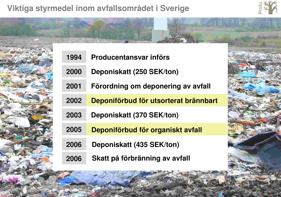 deponering av avfall 2002 Deponiförbud för utsorterat brännbart 2003 2005 Deponiskatt (370