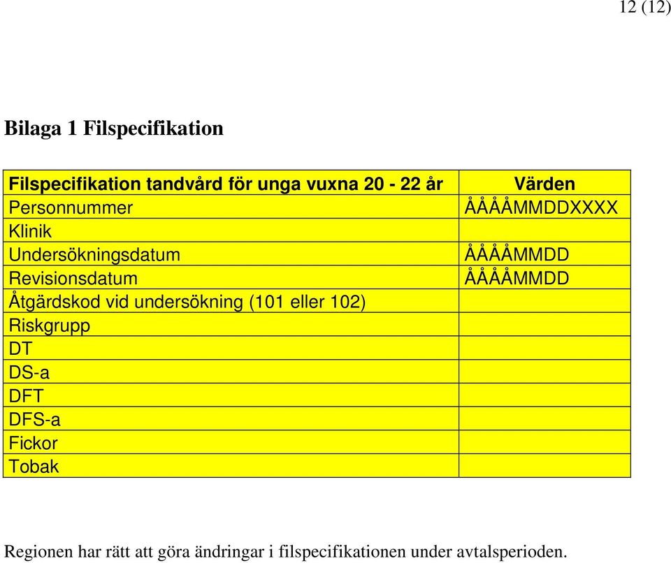 (101 eller 102) Riskgrupp DT DS-a DFT DFS-a Fickor Tobak Värden ÅÅÅÅMMDDXXXX