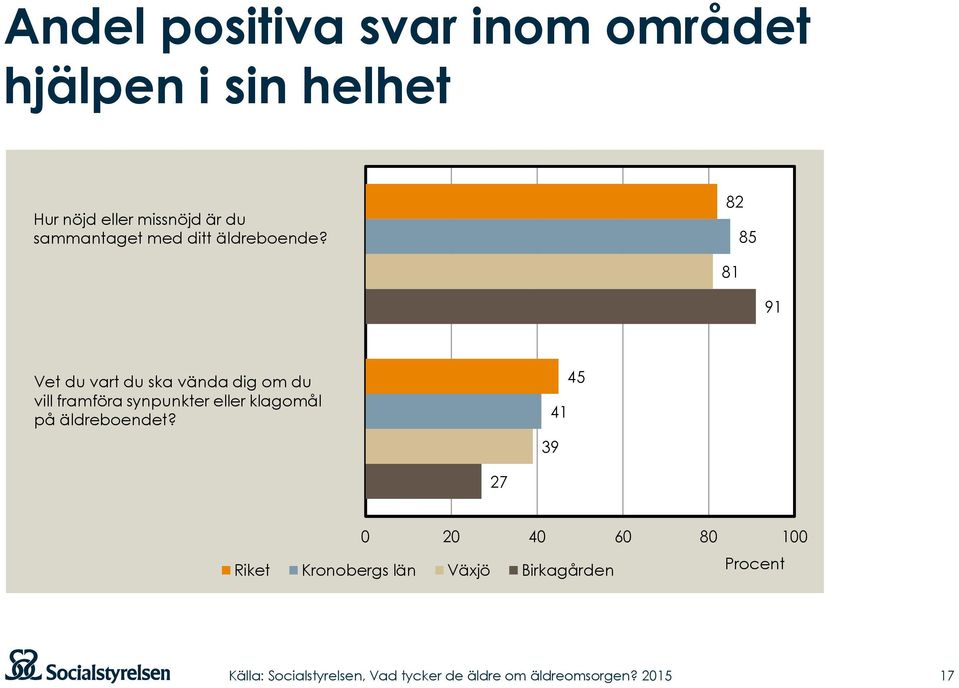 82 85 81 91 Vet du vart du ska vända dig om du vill framföra synpunkter