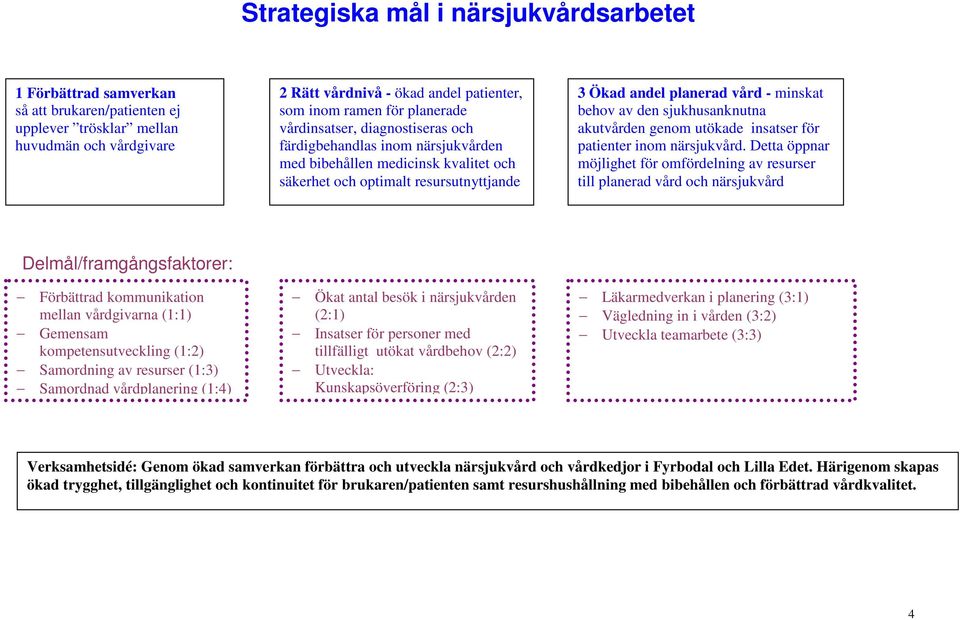 av den sjukhusanknutna akutvården genom utökade insatser för patienter inom närsjukvård.