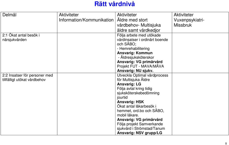 MAVA/MÄVA Ansvarig: NU sjukv.