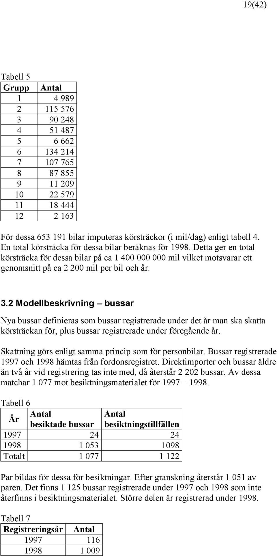 Detta ger en total körsträcka för dessa bilar på ca 1 400 000 000 mil vilket motsvarar ett genomsnitt på ca 2 200 mil per bil och år. 3.