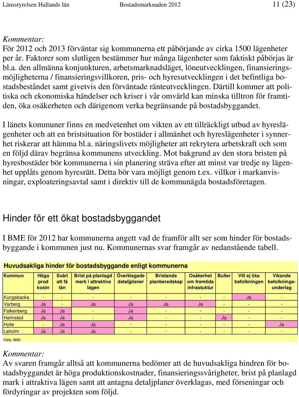 finansieringsvillkoren, pris- och hyresutvecklingen i det befintliga bostadsbeståndet samt givetvis den förväntade ränteutvecklingen.