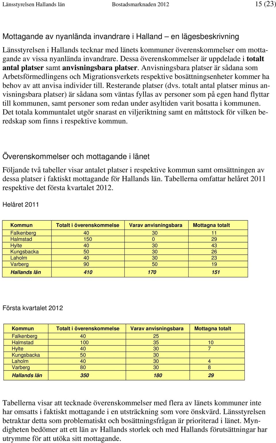 Anvisningsbara platser är sådana som Arbetsförmedlingens och Migrationsverkets respektive bosättningsenheter kommer ha behov av att anvisa individer till. Resterande platser (dvs.