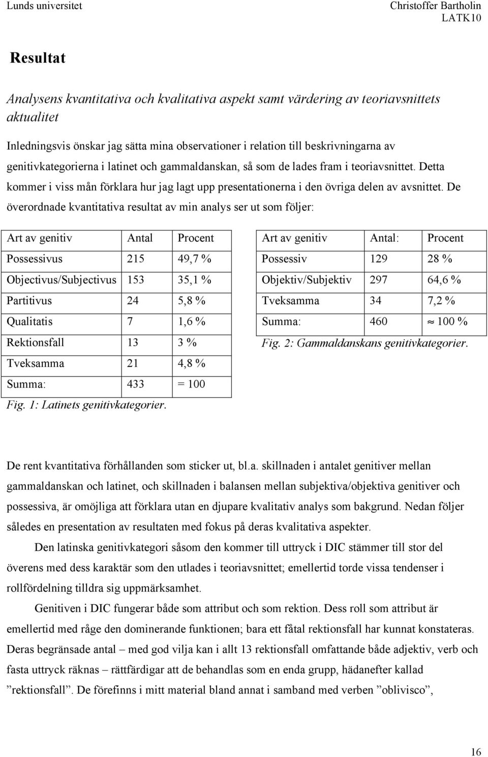 De överordnade kvantitativa resultat av min analys ser ut som följer: Art av genitiv Antal Procent Possessivus 215 49,7 % Objectivus/Subjectivus 153 35,1 % Partitivus 24 5,8 % Qualitatis 7 1,6 %