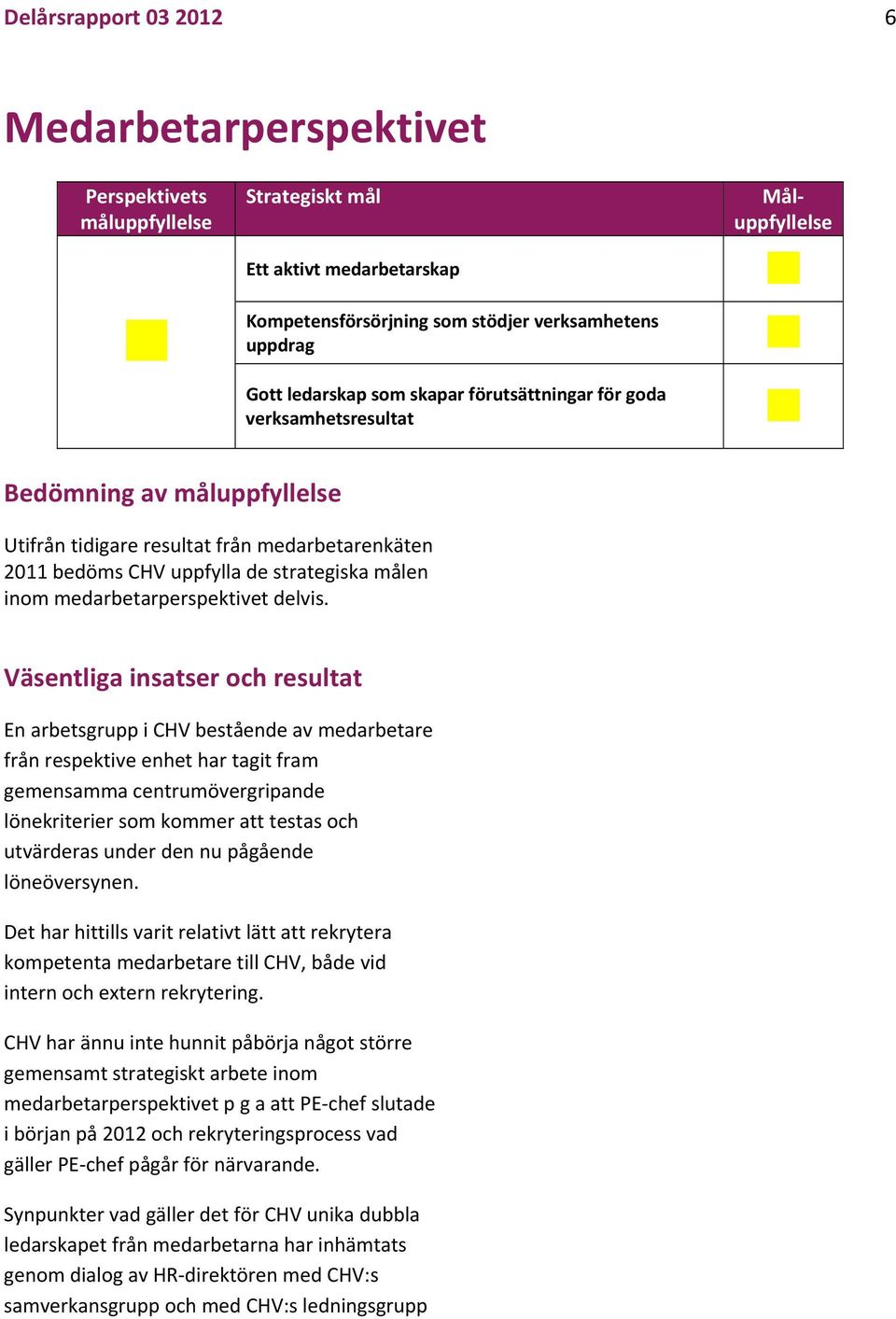 medarbetarperspektivet delvis.