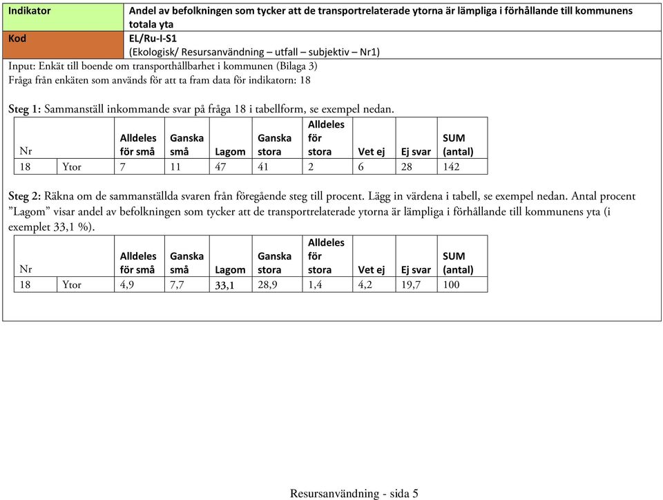 tabellform, se exempel nedan.