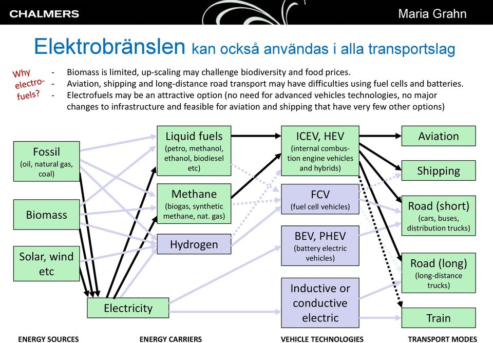 - Electrofuels may be an attractive option (no need for advanced vehicles technologies, no major changes to infrastructure and feasible for aviation and shipping that have very few other options)