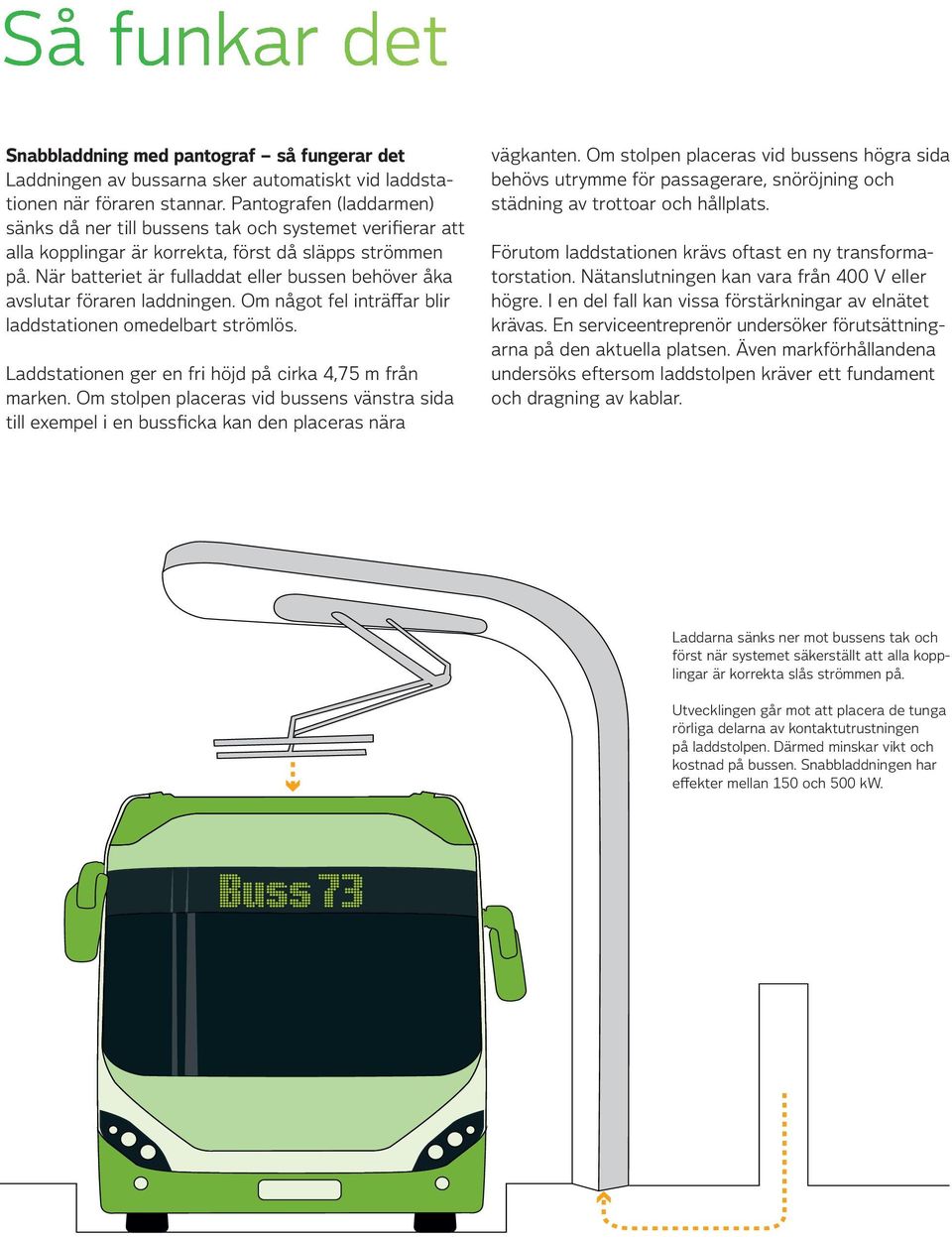 När batteriet är fulladdat eller bussen behöver åka avslutar föraren laddningen. Om något fel inträffar blir laddstationen omedelbart strömlös.