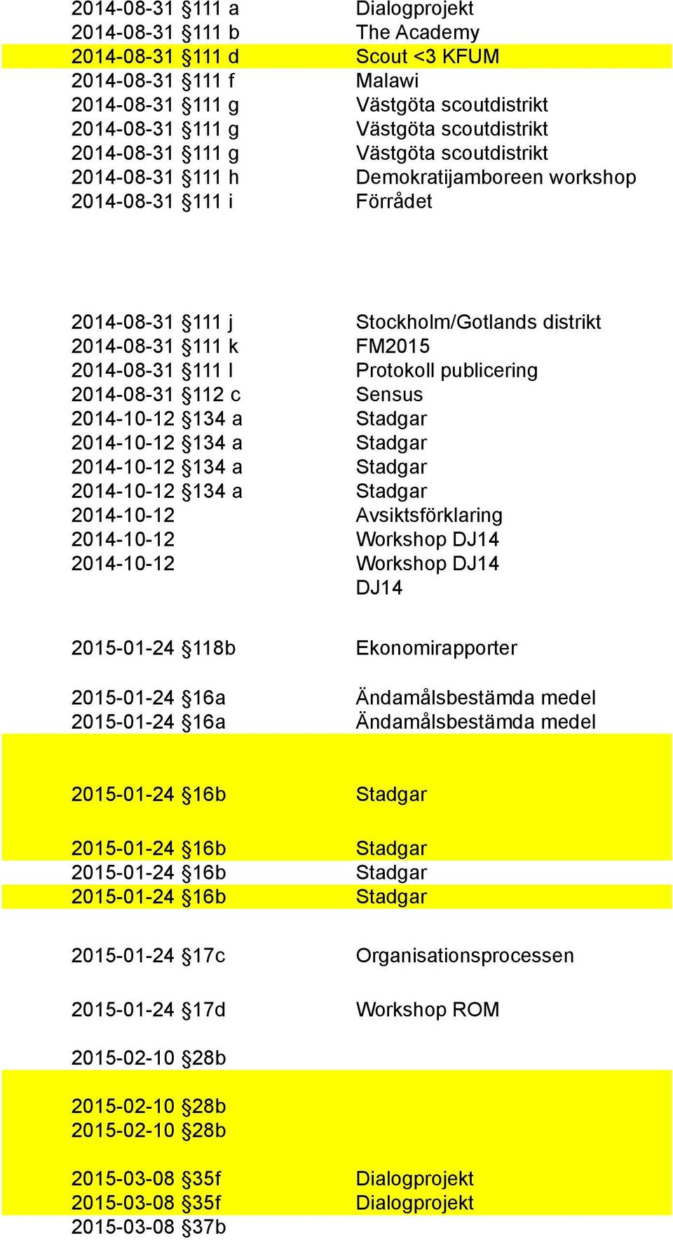 Protokoll publicering 2014-08-31 112 c Sensus 2014-10-12 134 a Stadgar 2014-10-12 134 a Stadgar 2014-10-12 134 a Stadgar 2014-10-12 134 a Stadgar 2014-10-12 Avsiktsförklaring 2014-10-12 Workshop DJ14