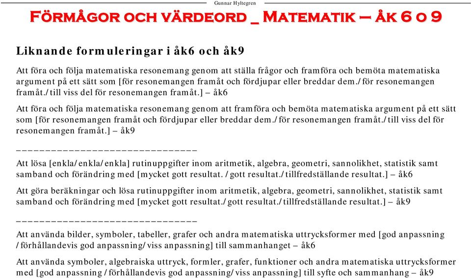 ] åk genom att framföra och bemöta matematiska argument på ett sätt som [för resonemangen framåt och ] åk9 Att lösa [enkla/enkla/enkla] rutinuppgifter inom aritmetik, algebra, geometri, sannolikhet,