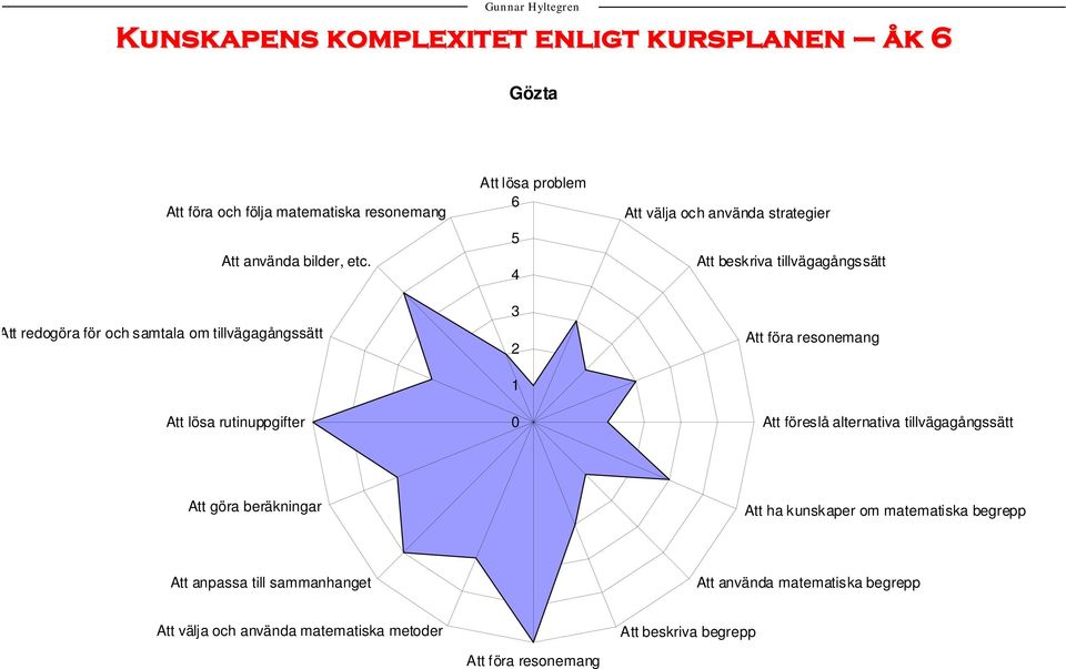 rutinuppgifter Att beskriva tillvägagångssätt Att ha kunskaper om