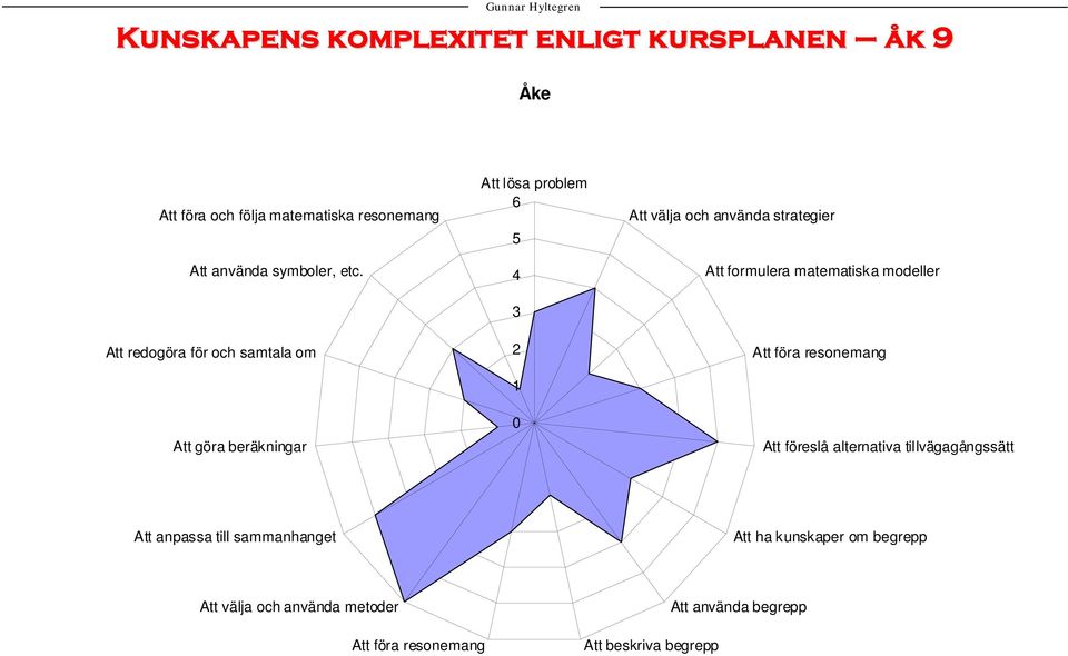 Att redogöra för och samtala om Att formulera