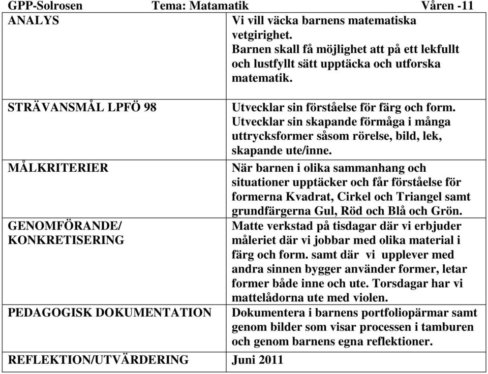 Utvecklar sin skapande förmåga i många uttrycksformer såsom rörelse, bild, lek, skapande ute/inne.