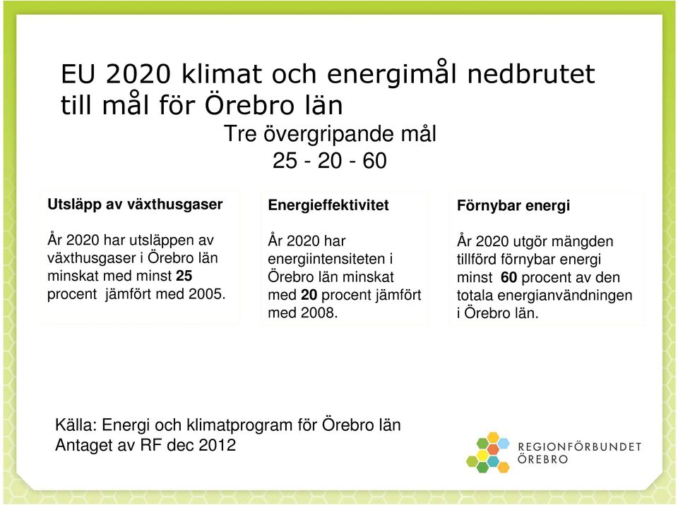 Energieffektivitet År 2020 har energiintensiteten i Örebro län minskat med 20 procent jämfört med 2008.