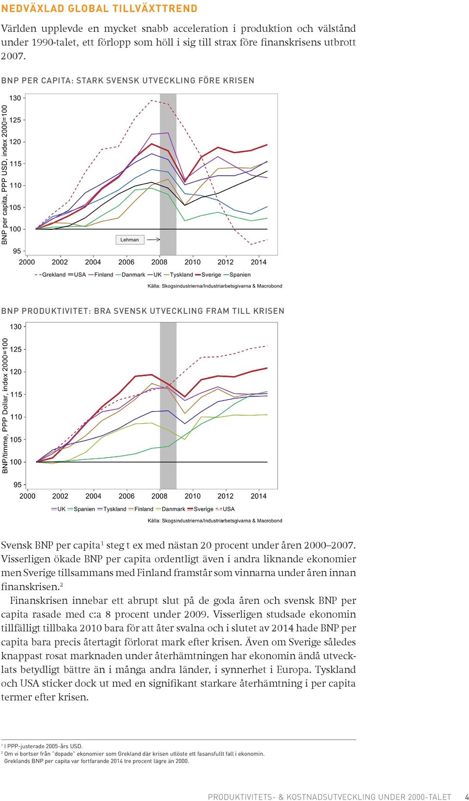 Visserligen ökade BNP per capita ordentligt även i andra liknande ekonomier men Sverige tillsammans med Finland framstår som vinnarna under åren innan finanskrisen.
