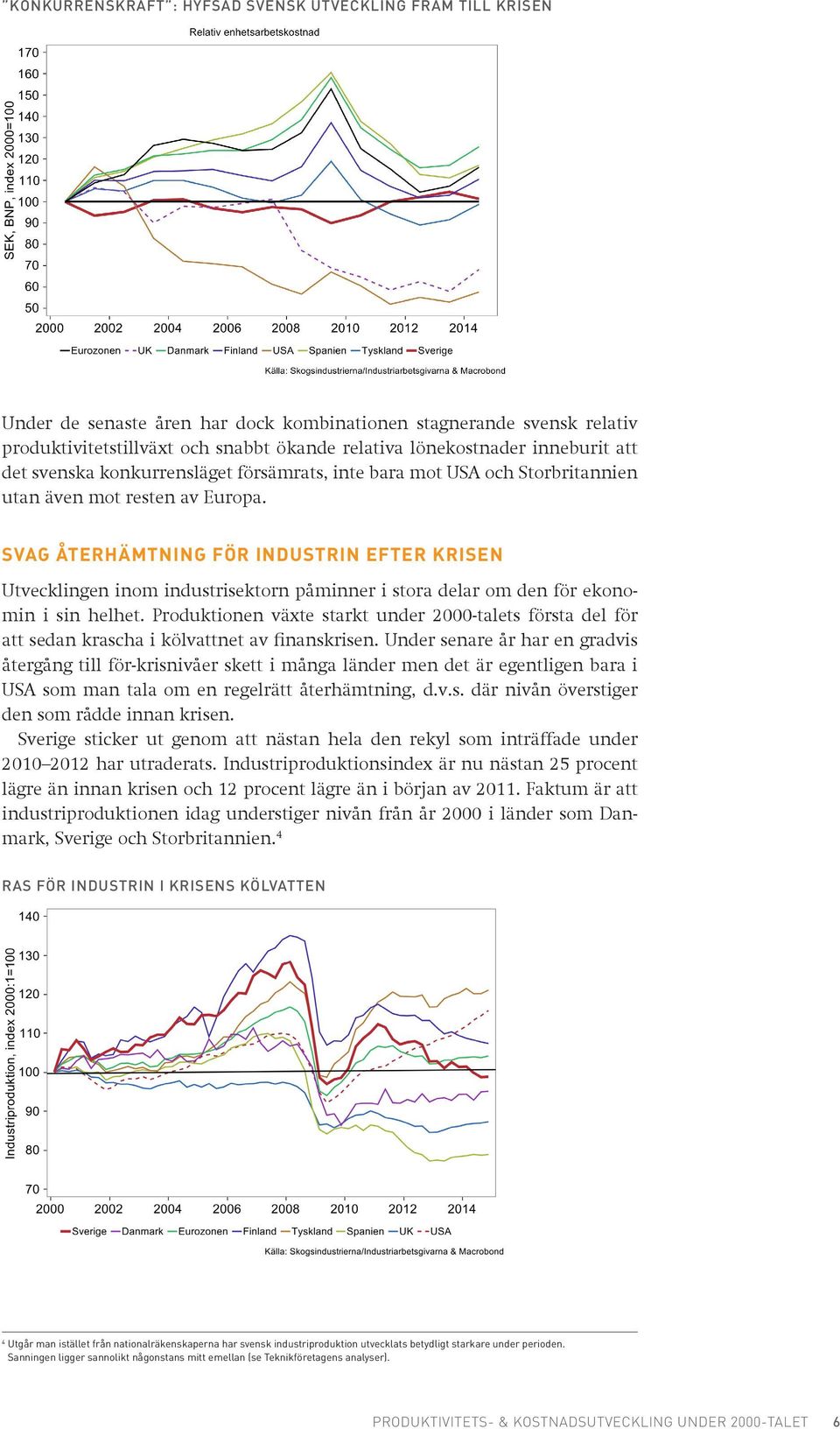SVAG ÅTERHÄMTNING FÖR INDUSTRIN EFTER KRISEN Utvecklingen inom industrisektorn påminner i stora delar om den för ekonomin i sin helhet.