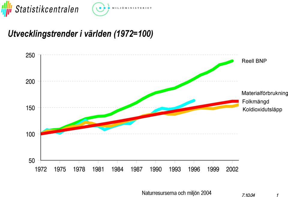 BNP Materialförbrukning