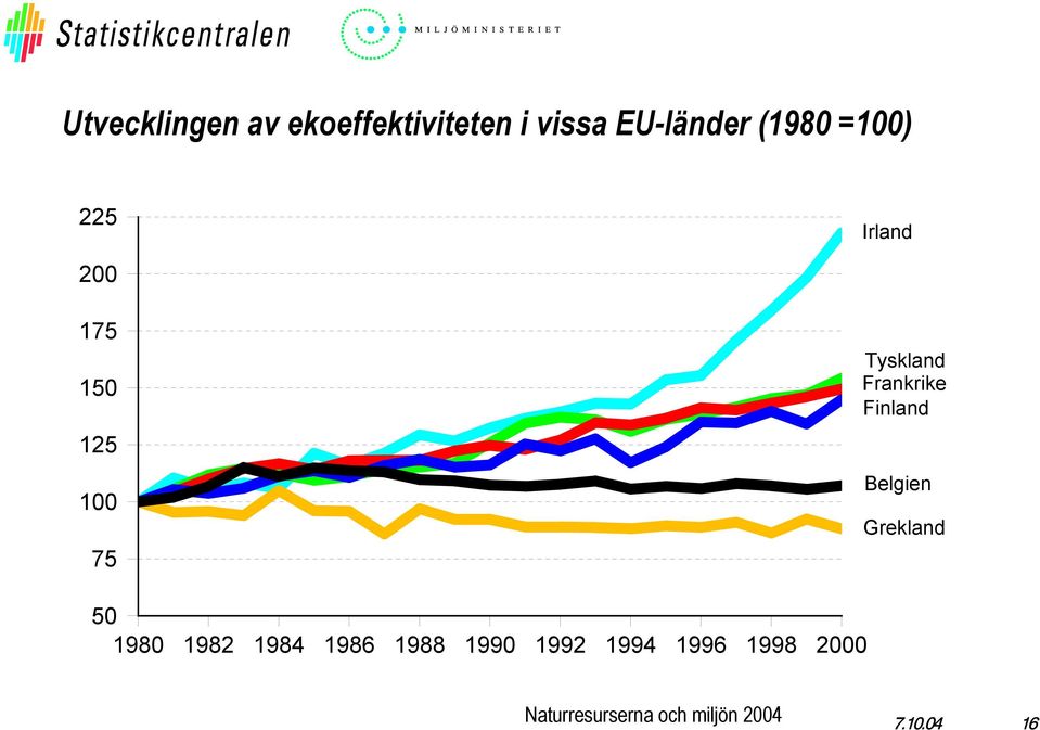 75 Frankrike Tyskland Finland Belgien Grekland