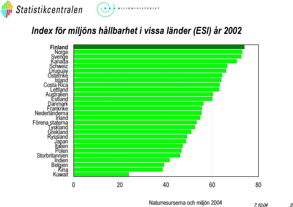 Australien Estland Danmark Frankrike Nederländerna Irland Förena staterna