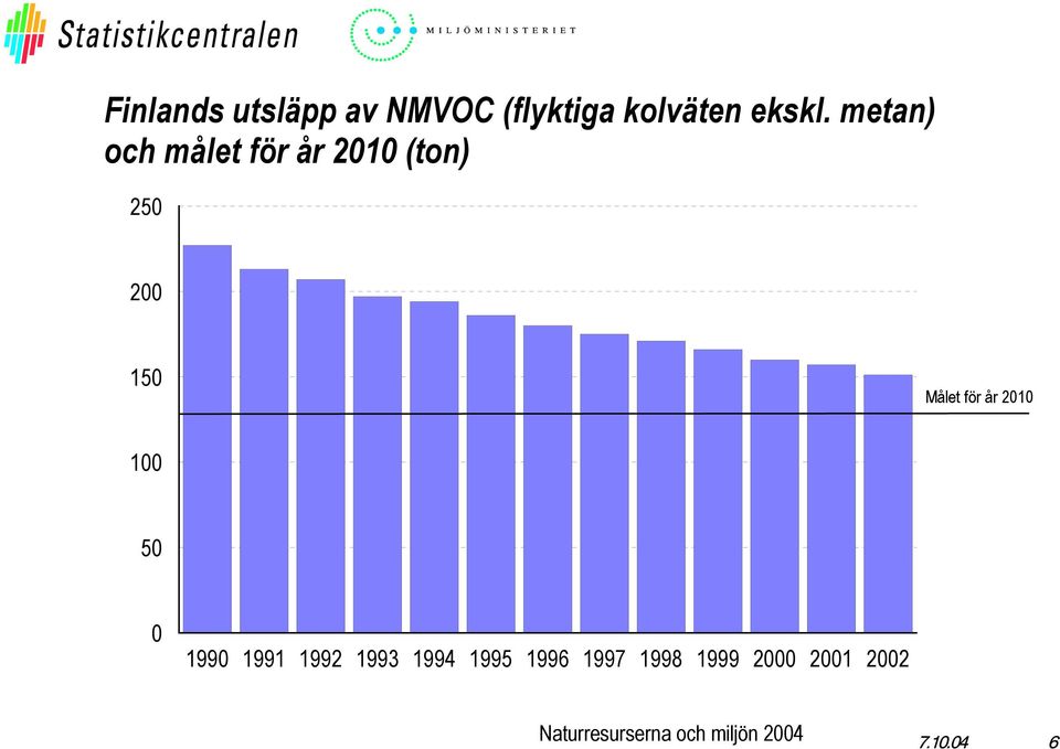 metan) och målet för år 21 (ton) 25 2 15