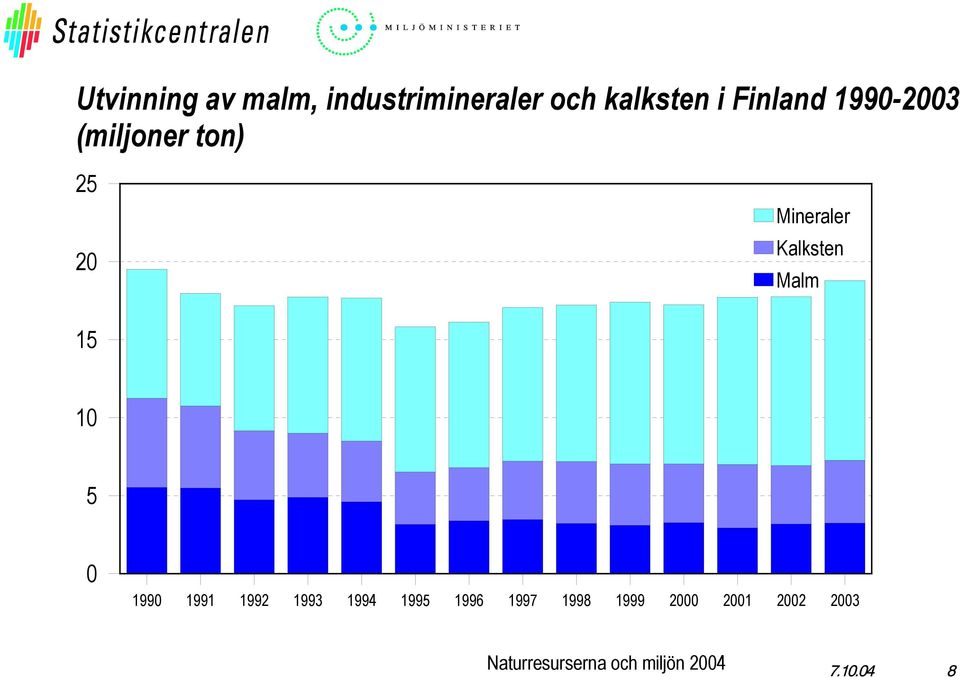 2 Mineraler Kalksten Malm 15 1 5 199 1991